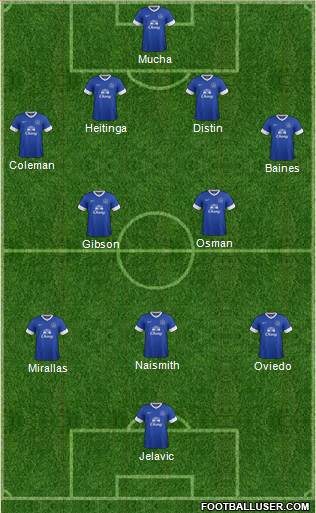 Everton Formation 2013