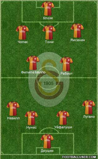 Galatasaray SK Formation 2013