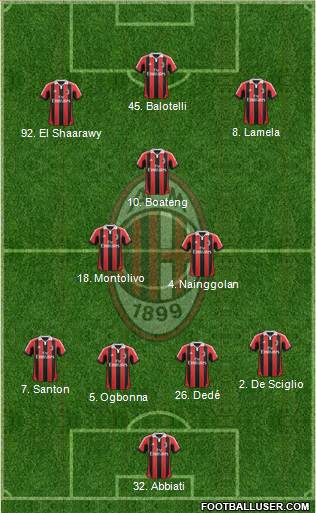 A.C. Milan Formation 2013