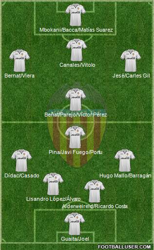 Valencia C.F., S.A.D. Formation 2013