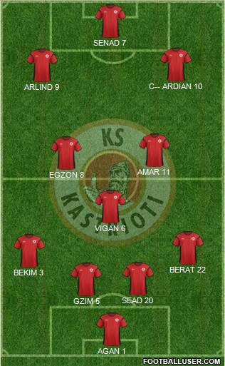 KS Kastrioti Krujë Formation 2013