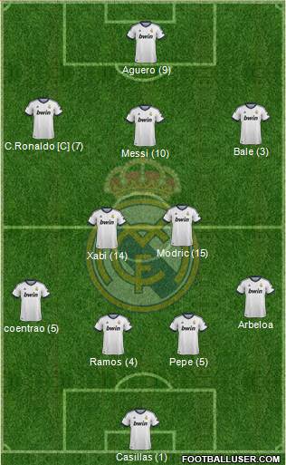 Real Madrid C.F. Formation 2013