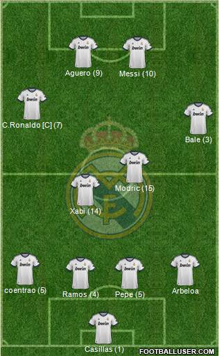 Real Madrid C.F. Formation 2013