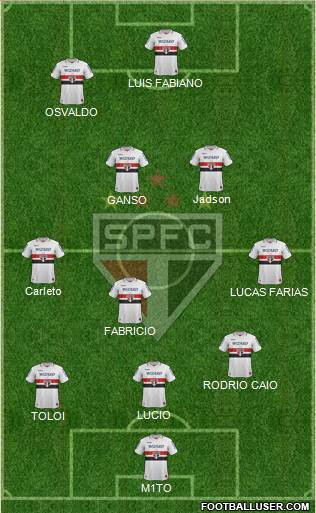 São Paulo FC Formation 2013
