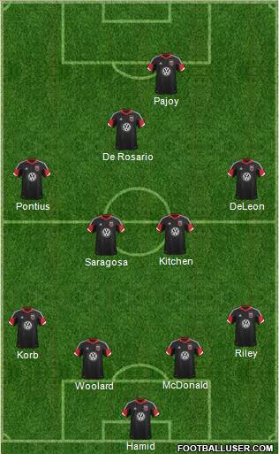 D.C. United Formation 2013