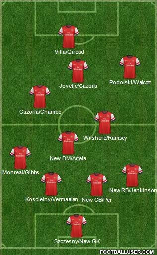Arsenal Formation 2013