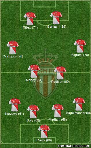 AS Monaco FC Formation 2013