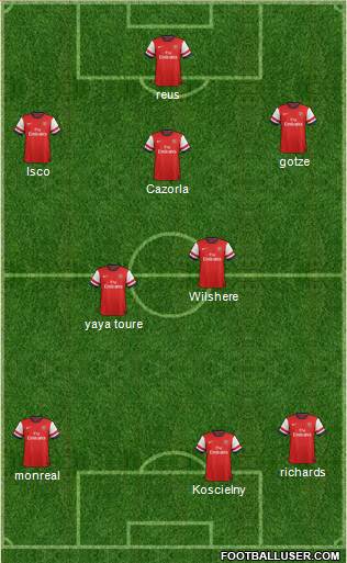 Arsenal Formation 2013