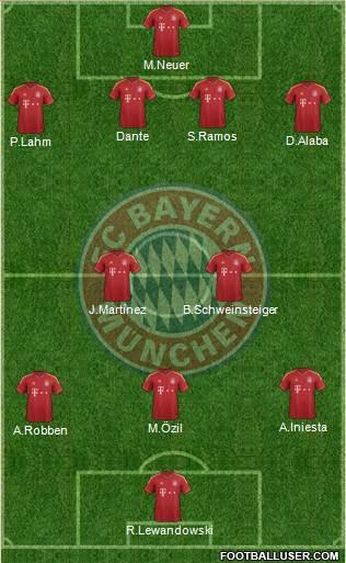 FC Bayern München Formation 2013