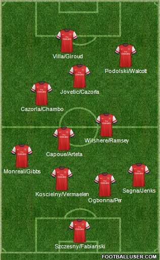 Arsenal Formation 2013