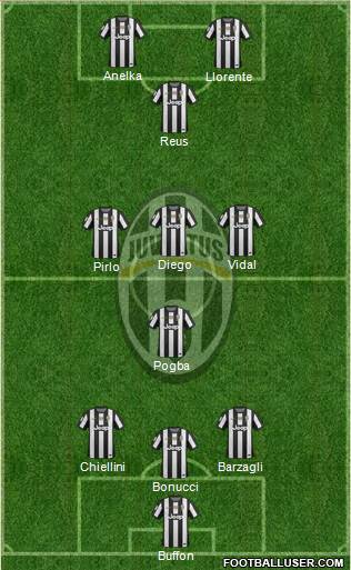 Juventus Formation 2013