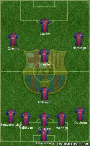 F.C. Barcelona Formation 2013
