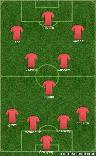 Arsenal Formation 2013