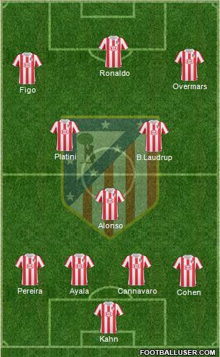 Atlético Madrid B Formation 2013