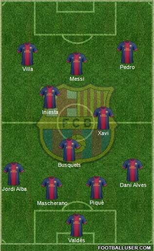 F.C. Barcelona Formation 2013