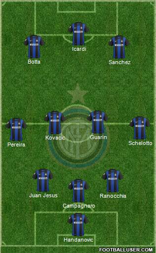 F.C. Internazionale Formation 2013