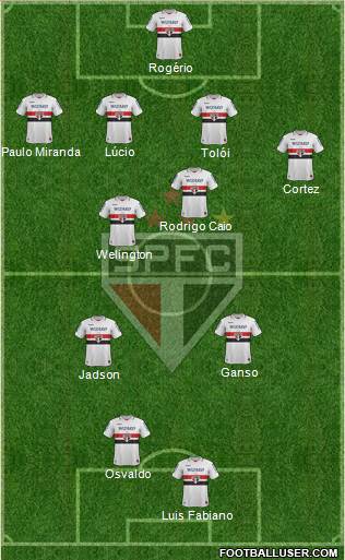 São Paulo FC Formation 2013