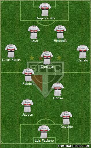 São Paulo FC Formation 2013