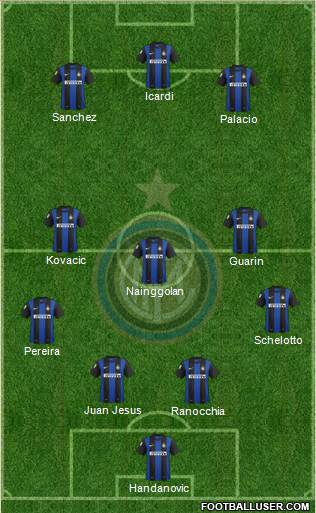F.C. Internazionale Formation 2013