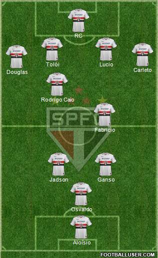 São Paulo FC Formation 2013