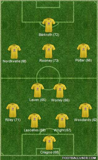 Oxford United Formation 2013