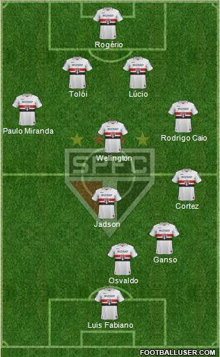 São Paulo FC Formation 2013