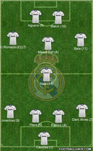 Real Madrid C.F. Formation 2013