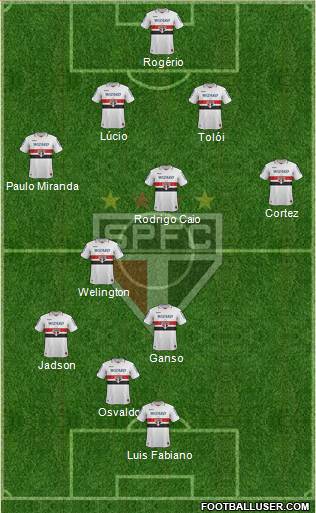 São Paulo FC Formation 2013