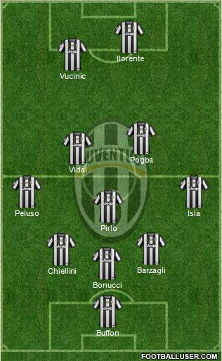 Juventus Formation 2013