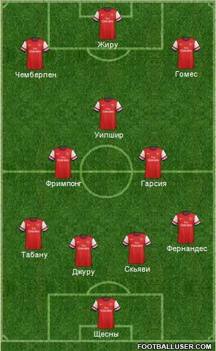Arsenal Formation 2013