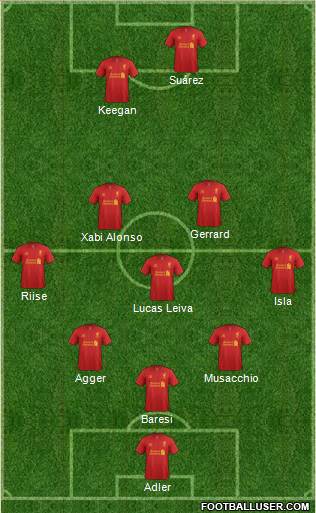 Liverpool Formation 2013
