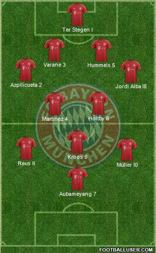 FC Bayern München Formation 2013