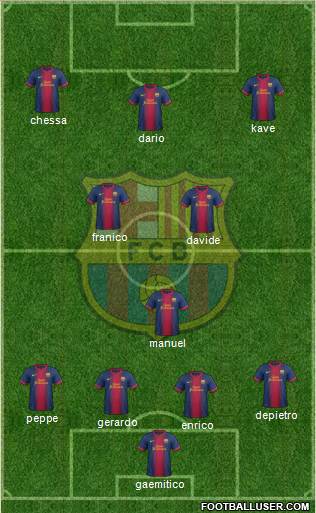 F.C. Barcelona Formation 2013