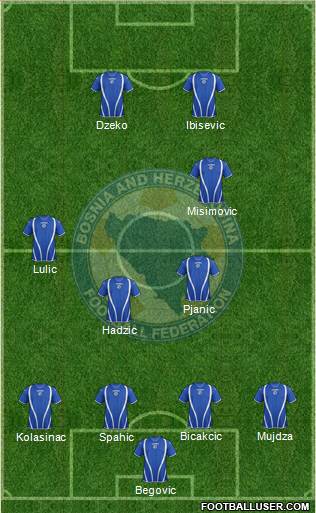 Bosnia and Herzegovina Formation 2013