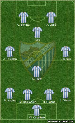 Málaga C.F., S.A.D. Formation 2013