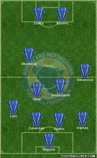 Bosnia and Herzegovina Formation 2013