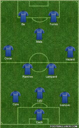 Chelsea Formation 2013