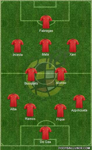 Spain Formation 2013
