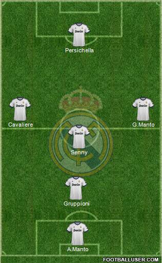Real Madrid C.F. Formation 2013