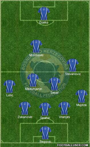 Bosnia and Herzegovina Formation 2013