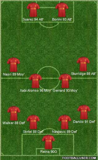 Liverpool Formation 2013