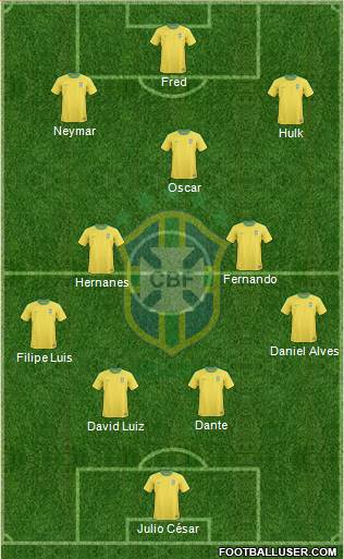 Brazil Formation 2013