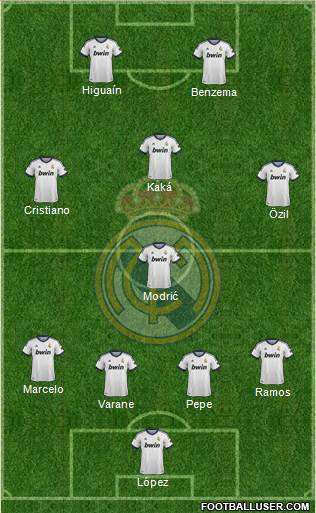 Real Madrid C.F. Formation 2013