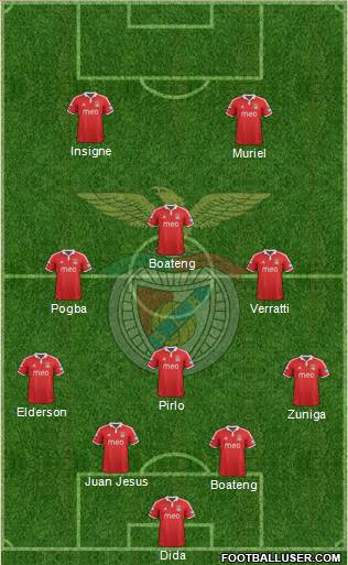 Sport Lisboa e Benfica - SAD Formation 2013