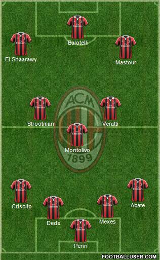 A.C. Milan Formation 2013