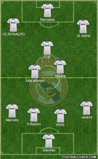 Real Madrid C.F. Formation 2013