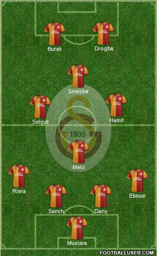 Galatasaray SK Formation 2013