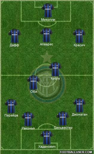 F.C. Internazionale Formation 2013
