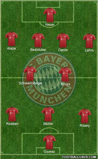 FC Bayern München Formation 2013