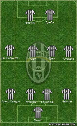 Juventus Formation 2013